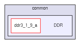 /home/dan/work/CMS/firmware/trunk/src/common/DDR/