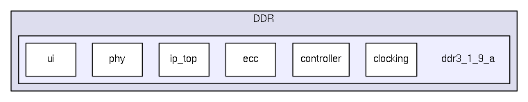 /home/dan/work/CMS/firmware/trunk/src/common/DDR/ddr3_1_9_a/