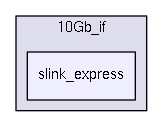 /home/dan/work/CMS/firmware/trunk/src/CMS_DAQ_2x_if/10Gb_if/slink_express/
