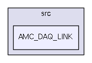 /home/dan/work/CMS/firmware/trunk/src/AMC_DAQ_LINK/
