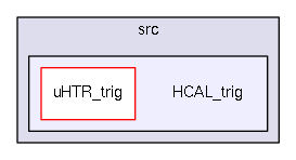 /home/dan/work/CMS/firmware/trunk/src/HCAL_trig/