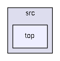 /home/dan/work/CMS/firmware/trunk/src/top/