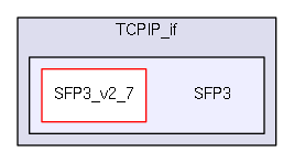 /home/dan/work/CMS/firmware/trunk/src/TCPIP_if/SFP3/