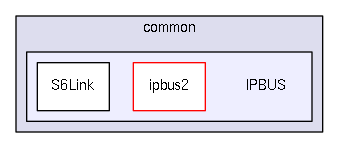 /home/dan/work/CMS/firmware/trunk/src/common/IPBUS/