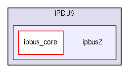 /home/dan/work/CMS/firmware/trunk/src/common/IPBUS/ipbus2/
