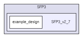 /home/dan/work/CMS/firmware/trunk/src/TCPIP_if/SFP3/SFP3_v2_7/