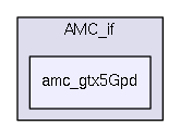 /home/dan/work/CMS/firmware/trunk/src/common/AMC_if/amc_gtx5Gpd/