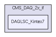 /home/dan/work/CMS/firmware/trunk/src/CMS_DAQ_2x_if/DAQLSC_Kintex7/