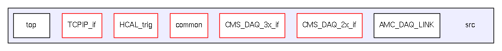 /home/dan/work/CMS/firmware/trunk/src/