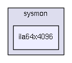 /home/dan/work/CMS/firmware/trunk/src/common/sysmon/ila64x4096/