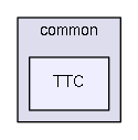 /home/dan/work/CMS/firmware/trunk/src/common/TTC/