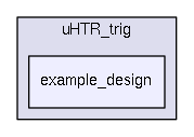 /home/dan/work/CMS/firmware/trunk/src/HCAL_trig/uHTR_trig/example_design/