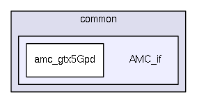 /home/dan/work/CMS/firmware/trunk/src/common/AMC_if/