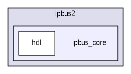 /home/dan/work/CMS/firmware/trunk/src/common/IPBUS/ipbus2/ipbus_core/