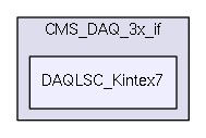 /home/dan/work/CMS/firmware/trunk/src/CMS_DAQ_3x_if/DAQLSC_Kintex7/