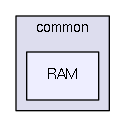 /home/dan/work/CMS/firmware/trunk/src/common/RAM/