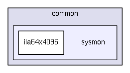 /home/dan/work/CMS/firmware/trunk/src/common/sysmon/