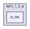 /home/dan/work/CMS/firmware/trunk/src/common/DDR/ddr3_1_9_a/ip_top/