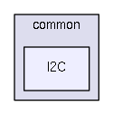 /home/dan/work/CMS/firmware/trunk/src/common/I2C/