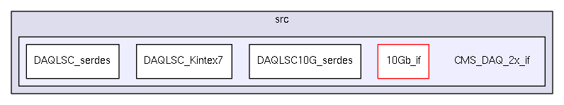 /home/dan/work/CMS/firmware/trunk/src/CMS_DAQ_2x_if/