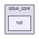 /home/dan/work/CMS/firmware/trunk/src/common/IPBUS/ipbus2/ipbus_core/hdl/
