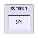 /home/dan/work/CMS/firmware/trunk/src/common/SPI/
