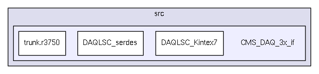 /home/dan/work/CMS/firmware/trunk/src/CMS_DAQ_3x_if/