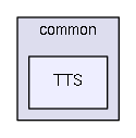 /home/dan/work/CMS/firmware/trunk/src/common/TTS/