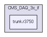 /home/dan/work/CMS/firmware/trunk/src/CMS_DAQ_3x_if/trunk.r3750/