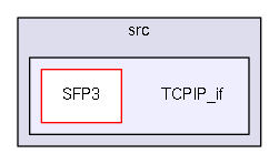 /home/dan/work/CMS/firmware/trunk/src/TCPIP_if/