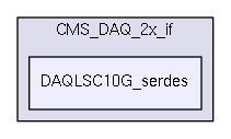 /home/dan/work/CMS/firmware/trunk/src/CMS_DAQ_2x_if/DAQLSC10G_serdes/