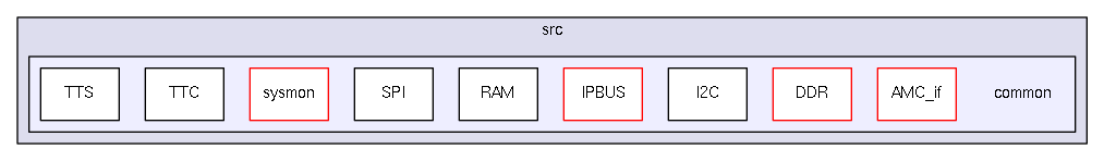 /home/dan/work/CMS/firmware/trunk/src/common/
